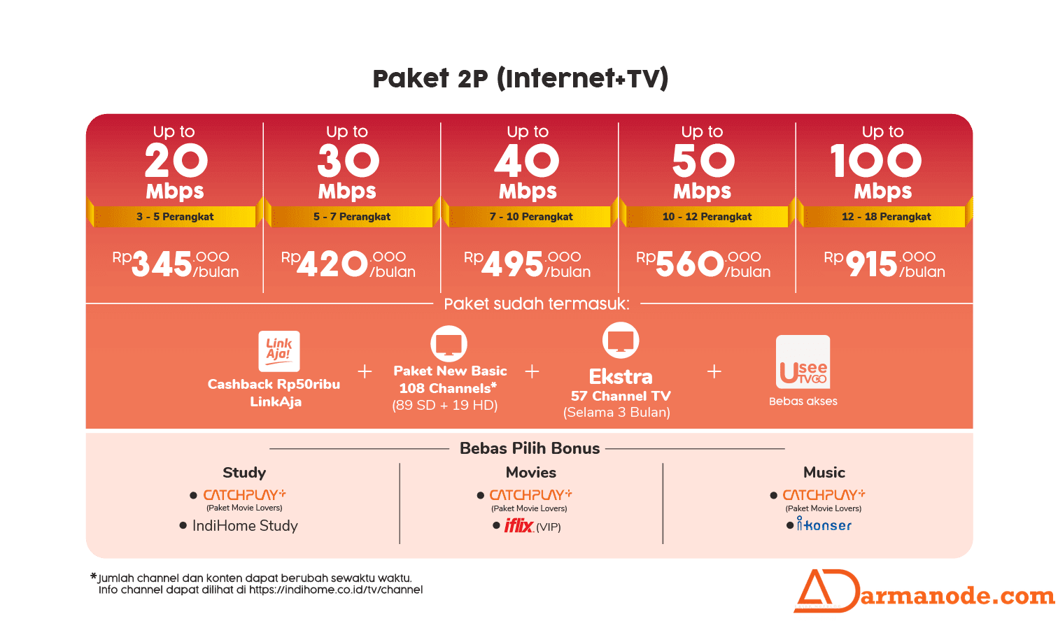 Cara Upgrade Paket Indihome Darman Ode